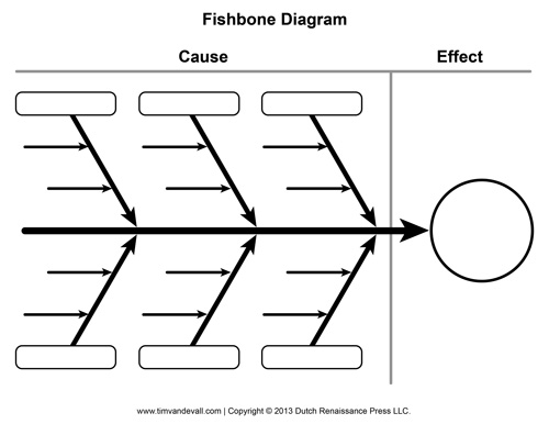 【fishbone_diagram】什么意思_英语fishbone_diagram