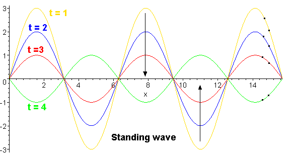 standing-wave-standing-wave