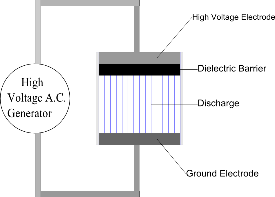 dielectric barrier discharge