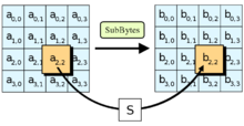 SubBytes是AES算法四步骤之一