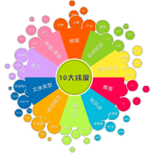 测评分析模型示意图 测评分析模型示意图