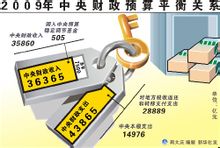 财政预算 财政预算